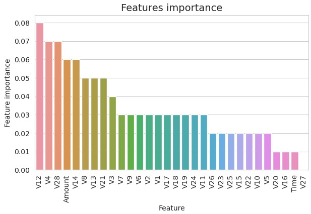 Credit Card Fraud Detection by Harsh Der - Machine Learning Project